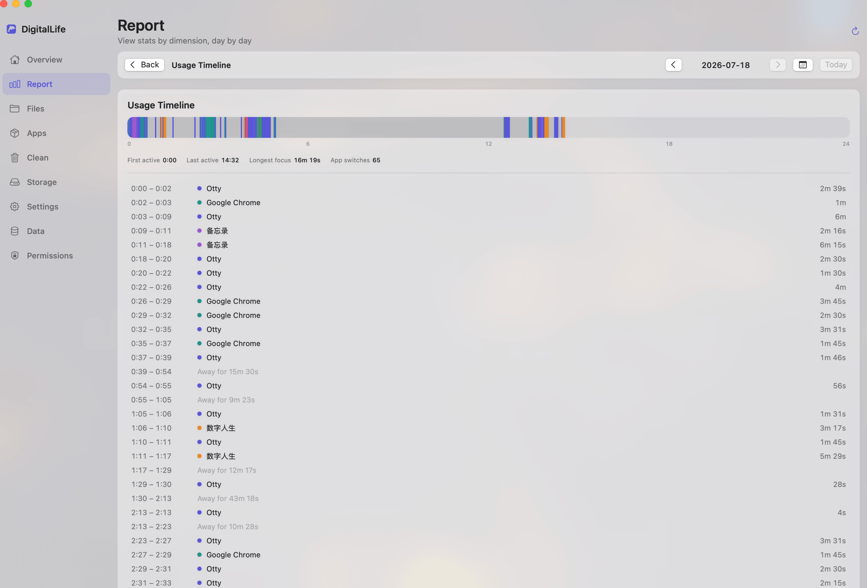 Usage timeline